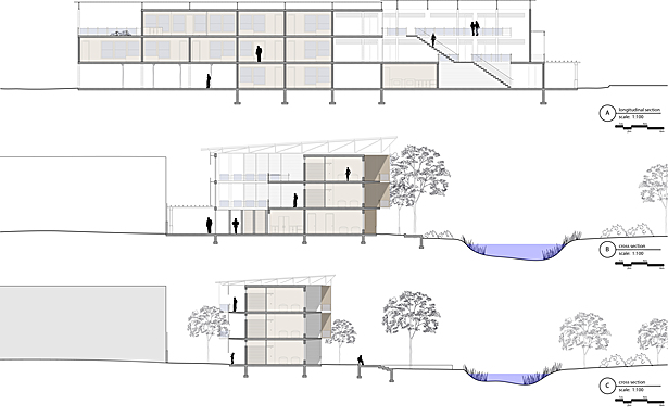 Sections
