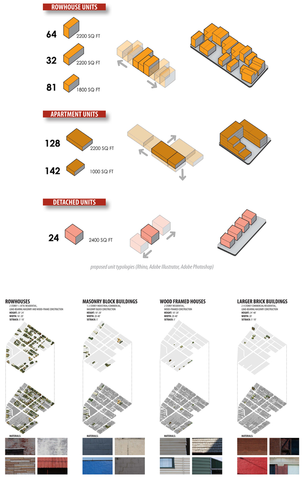 proposed unit typologies and study of existing building typologies
