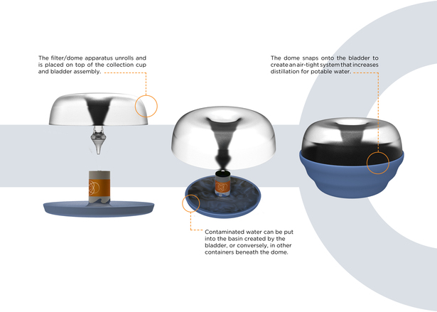 By sealing the Rada, it becomes a self-contained distillation unit.