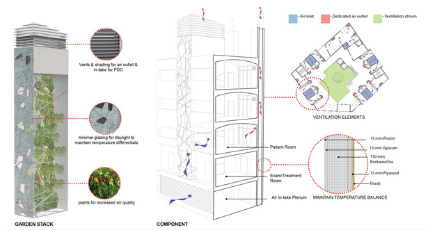 Solar Chimney