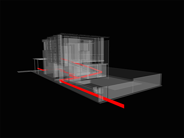 Circulation Digram