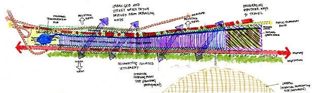 Conceptual Master Plan