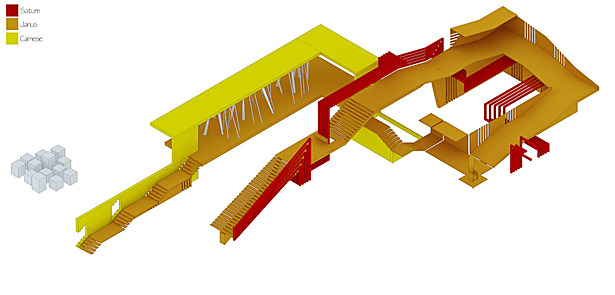 Overall Structure - highlighting each represented component