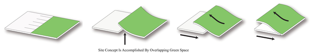 Land Manipulation Diagram