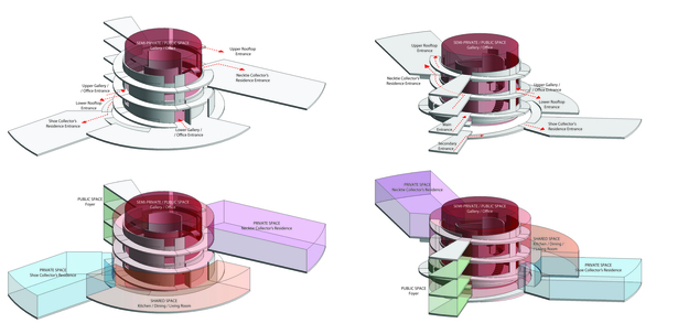zoning and circulation