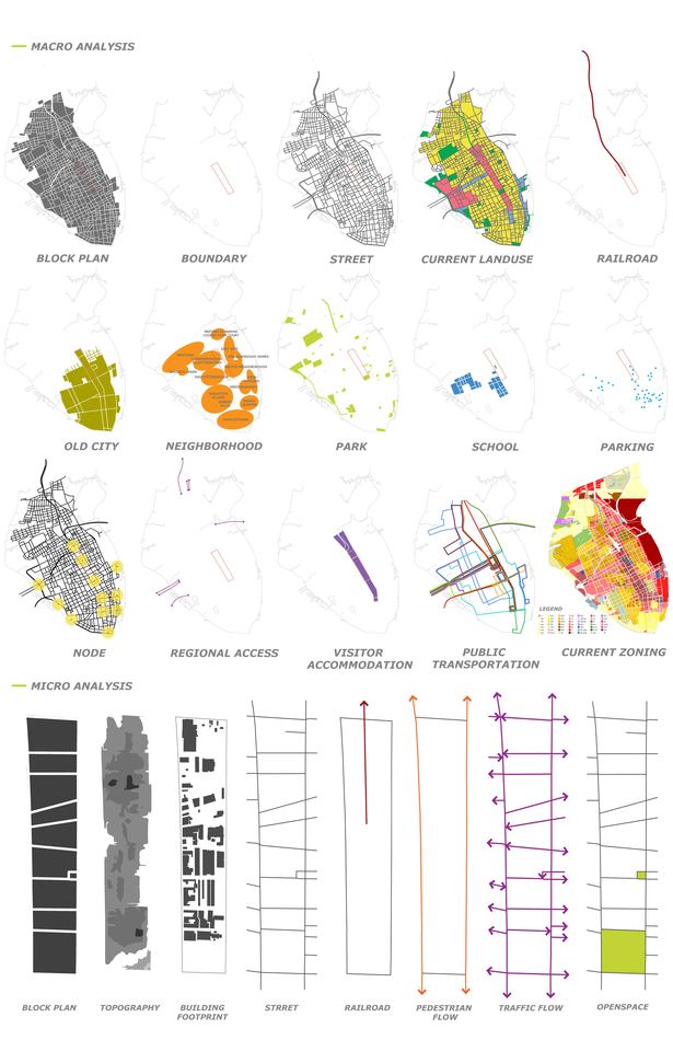 Sustainable Urban Corridor - Macro & Micro Analysis