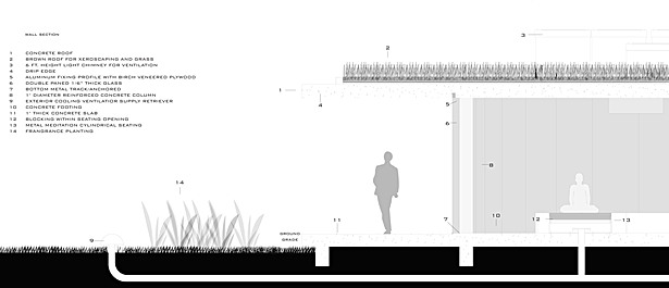 Detailed Section