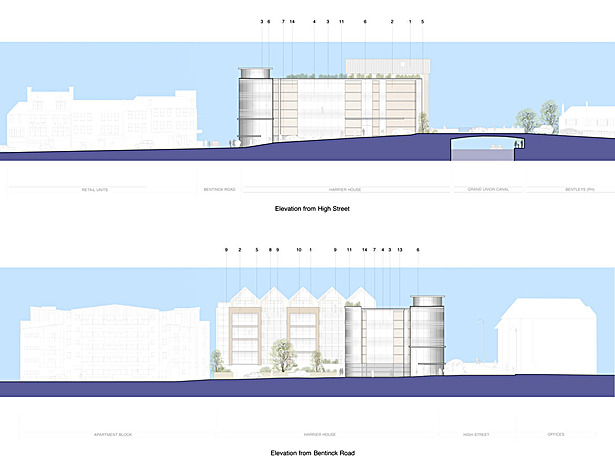 Site elevations