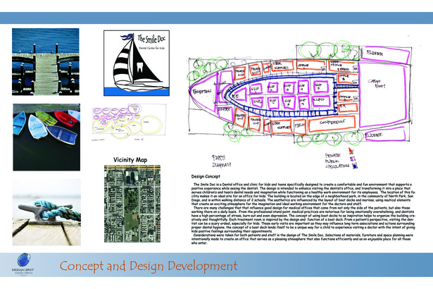 Concept