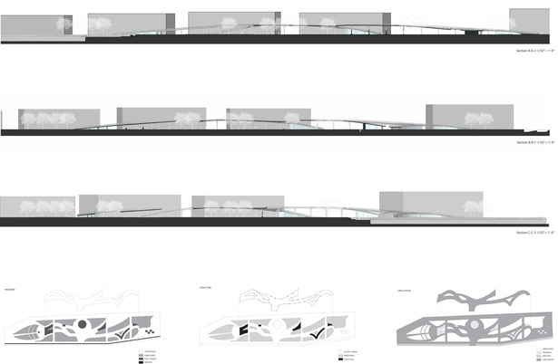 Section