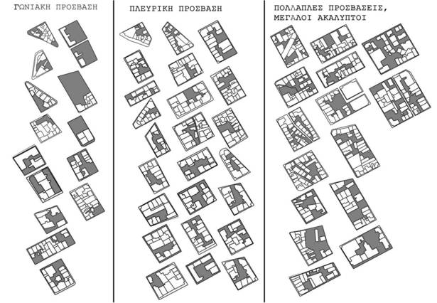 Types of open urban spaces