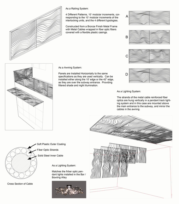 Railing Detail and Uses Diagram
