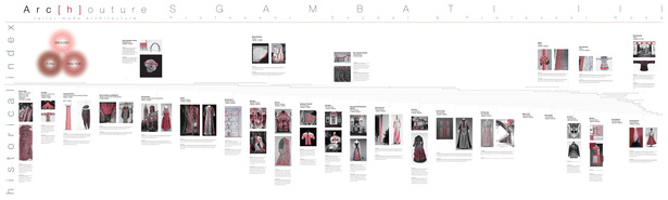 Sgambati_Arc[h]outure_historical index_presentation board