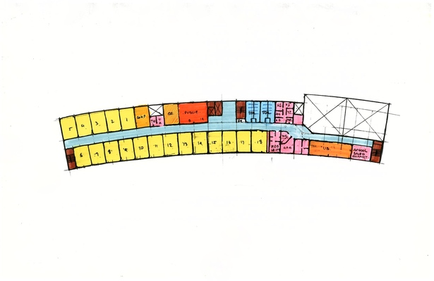 Zoning by activities