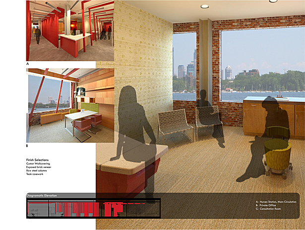 Private Offices and Patient Rooms