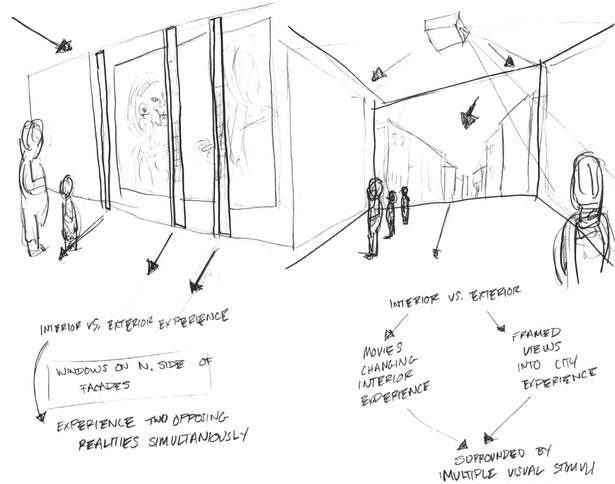 Sketch: interior vs. exterior experience