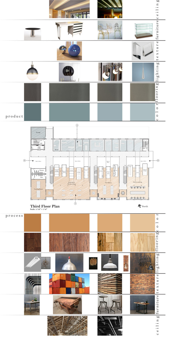 Design Matrix