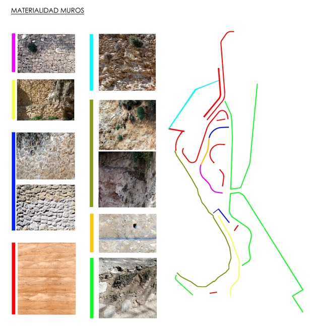 Materials diagram