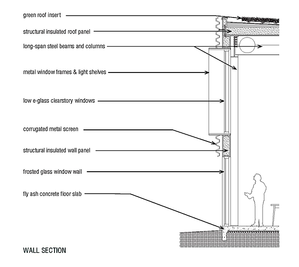 Wall Section