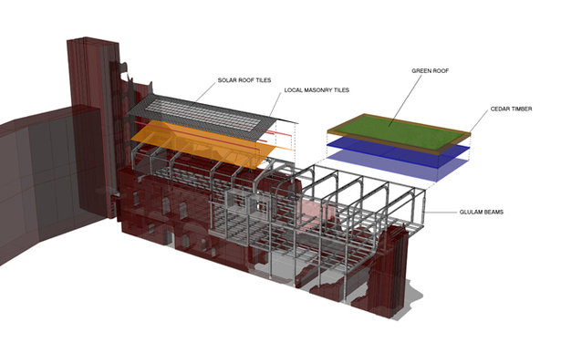 Structural Diagram