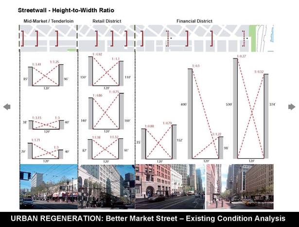 Intersection Typology