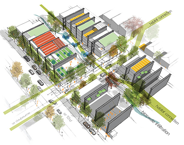 Axonometric depicting central bio-swale depicting the layering in of natural and human cycles