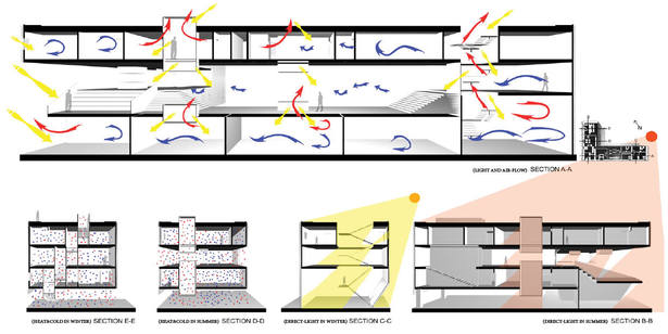 ventilation and natural lighting dia