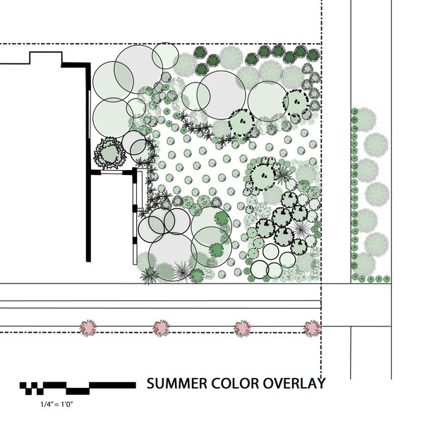 Summer overlay