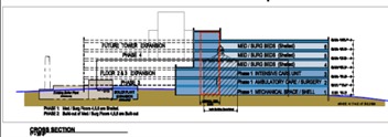 IRMC - Master Plan - Stacking Studies