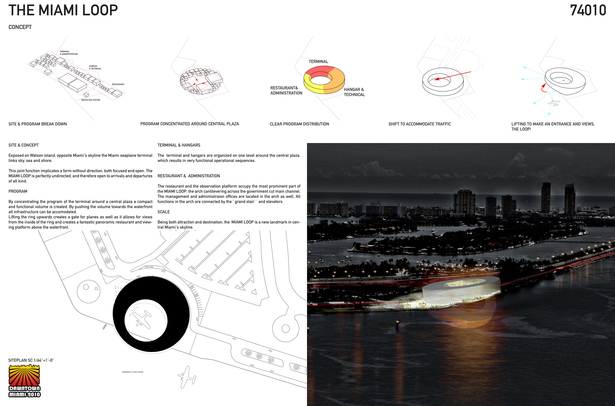 3rd Place: THE MIAMI LOOP Team: Gerd Wetzel + Martin Plock Location: Basel, Switzerland 