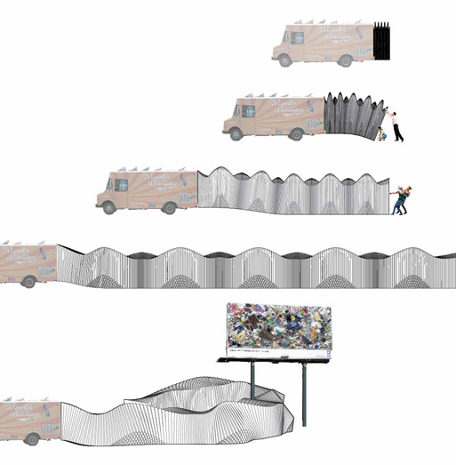 Phases of deployment