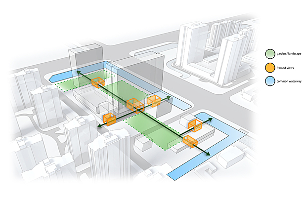 Hotel concept diagram