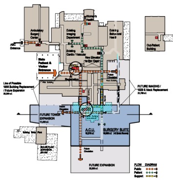 IRMC - Master Plan - Plan Layouts (adjacency and circulation)