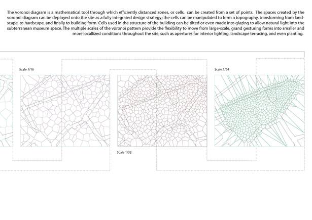 Diagram on Scalar Implementation of Voronoi_part2