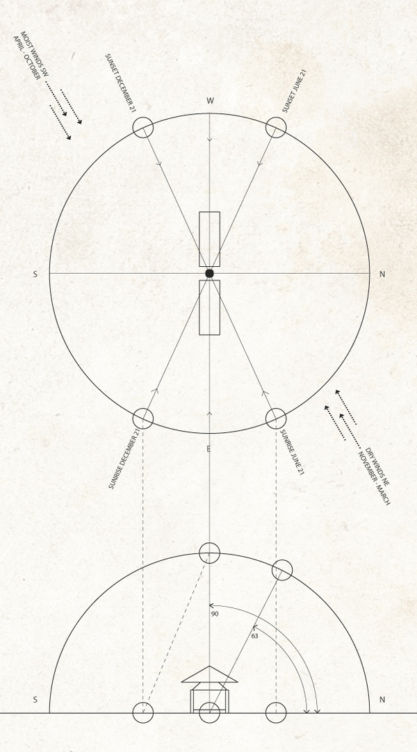 Sun Path