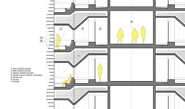 Partial tower section - schematic skin, hotel suites, corridor