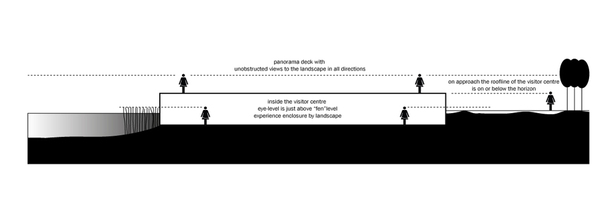 concept section