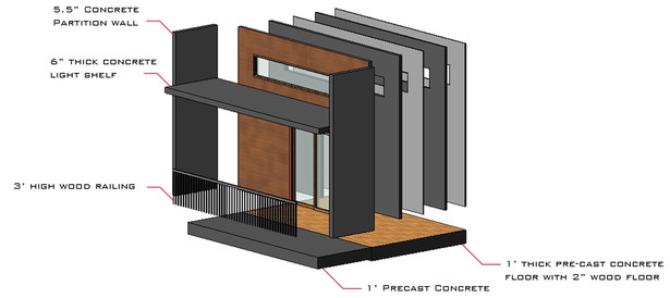 Wall Layers Diagram