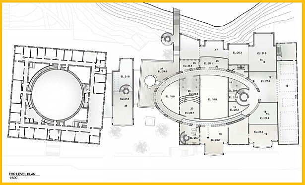 Top Level Plan