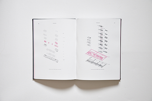 Excerpt page of thesis book on 