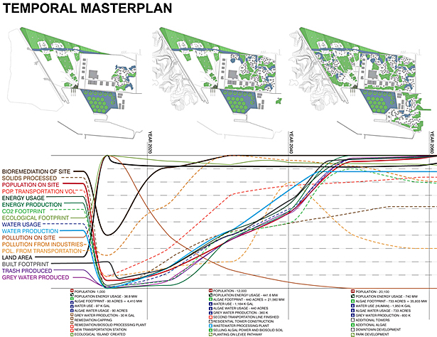 Alameda NAS Masterplan2