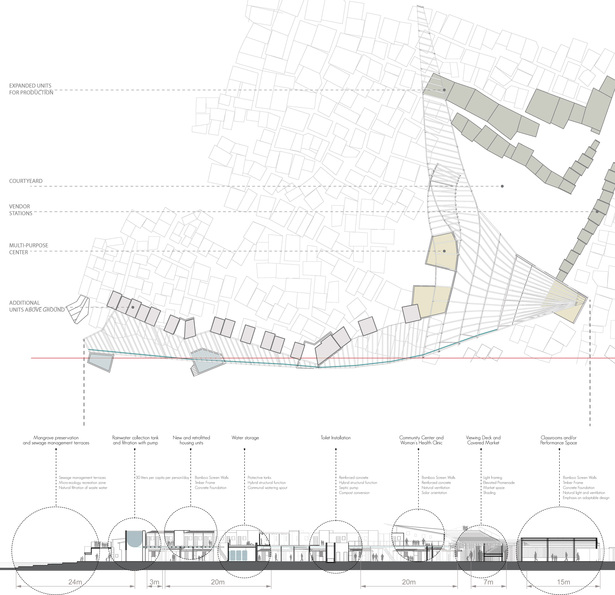 Plan and section