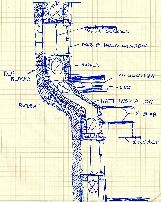 Skin Wall Section