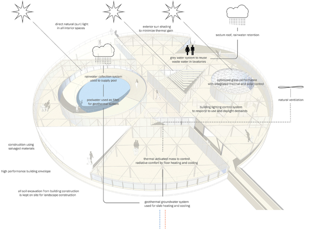 routing diagram