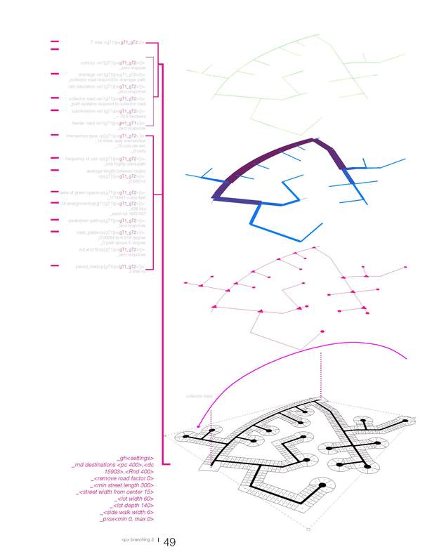 quarter sector branching method
