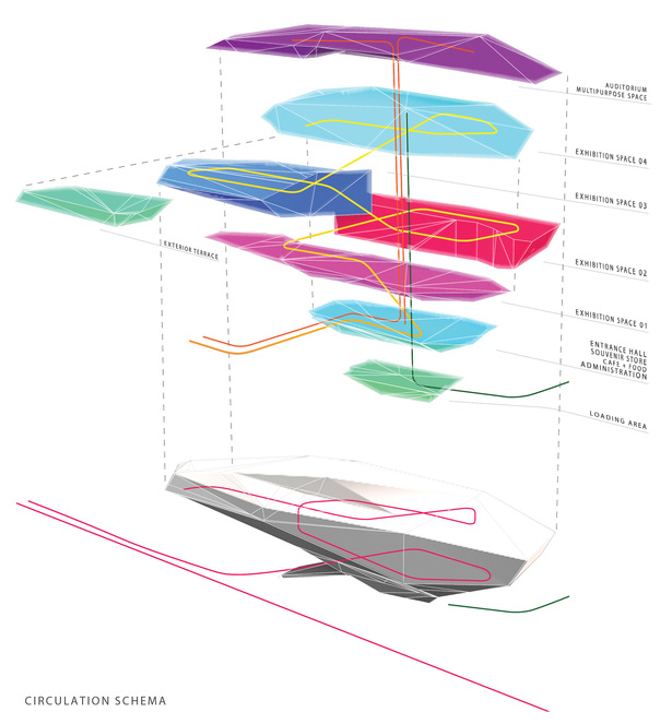 Circulation scheme