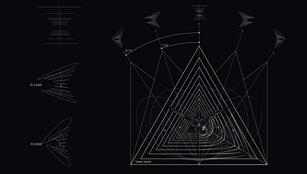 Vertex Translation > Unit Transformation