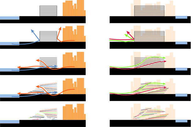 Continuation of the City | Transverse and Longitudinal Section