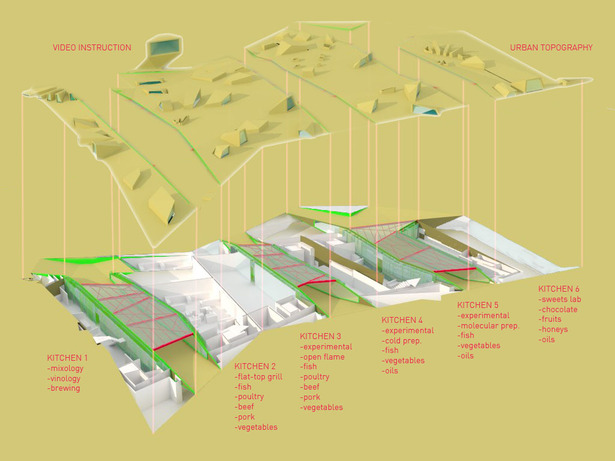 :Exploded Axonometric: