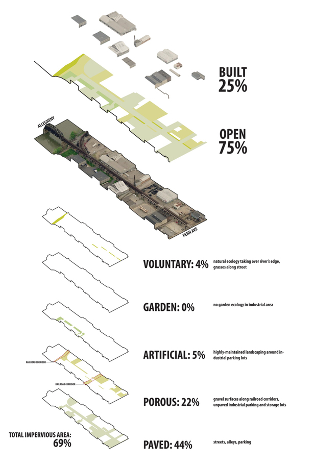 analysis of existing ecology (Bing Maps, Adobe Photoshop, Adobe Illustrator)